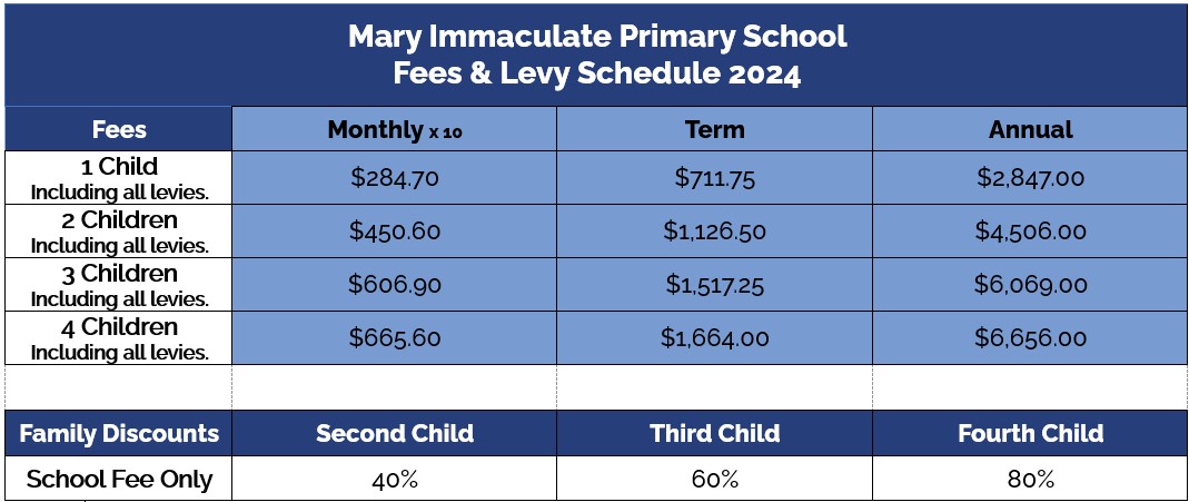 2024 School Fees Graph.jpg