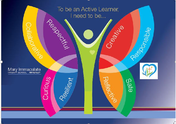 Active learner butterfly infographic showing student qualities including respectful, creative, responsible, collaborative, curious and resilient at Mary Immaculate Primary School
