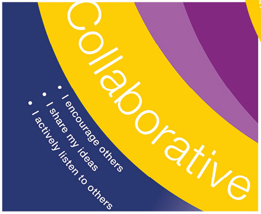Active learner butterfly infographic showing student qualities - Collaborative