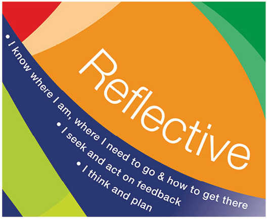 Active learner butterfly infographic showing student qualities - Reflective